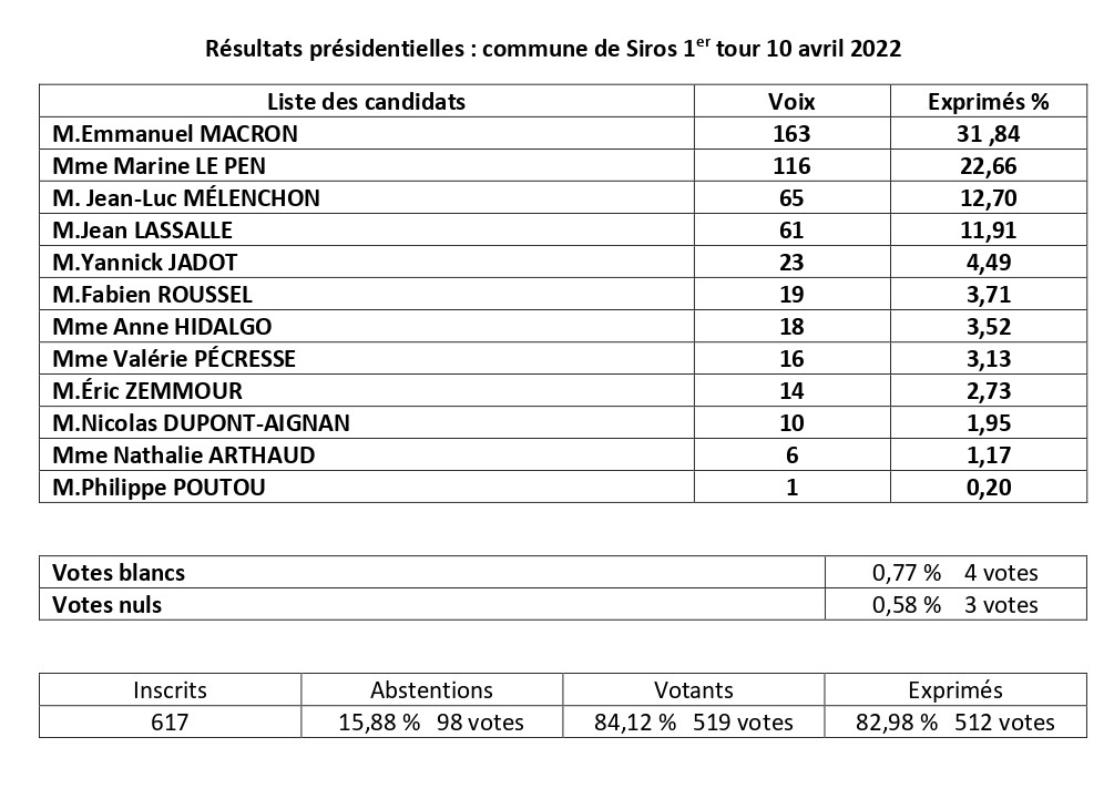 Résultats des élections présidentielles 1er tour 2022 Commune de Siros page 0001